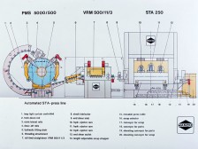 STA 250