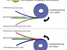 20160701091034_Drahtcoils-Richtergebnisse-1_235x177-crop-wr.jpg